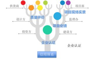 工程管理 驱动工业企业高效落地工业互联网服务的关键引擎