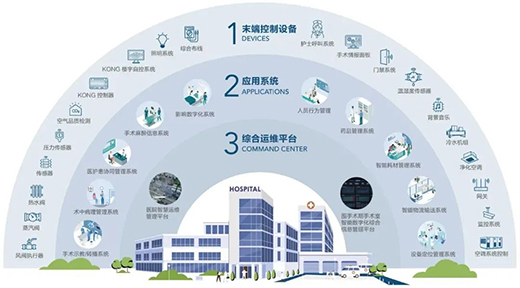 美控医院洁净&ldquo;五步法&rdquo;,赋能医疗建筑,助力医院洁净工程
