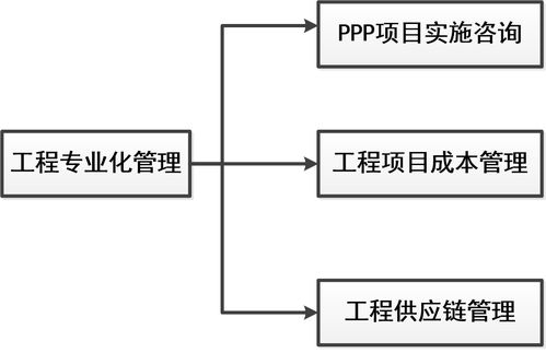 天矶咨询 以业绩为尺，重构工程精确化管理新范式