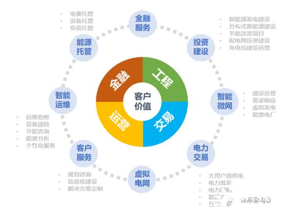 从工程到服务 综合能源产业的必由之路