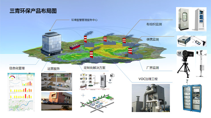 产品中心驱动工程管理服务 从体系构建到价值落地