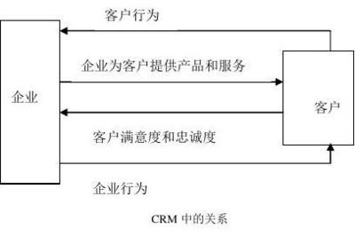 系统集成项目管理工程师要点深度解析 从基础到实战的工程管理服务指南