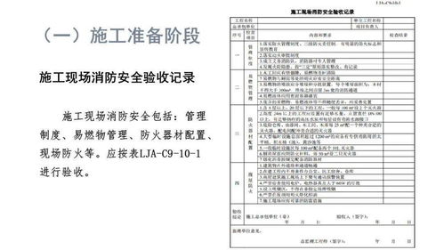 建筑工程安全生产管理监理资料全攻略（附完整PPT资料下载）